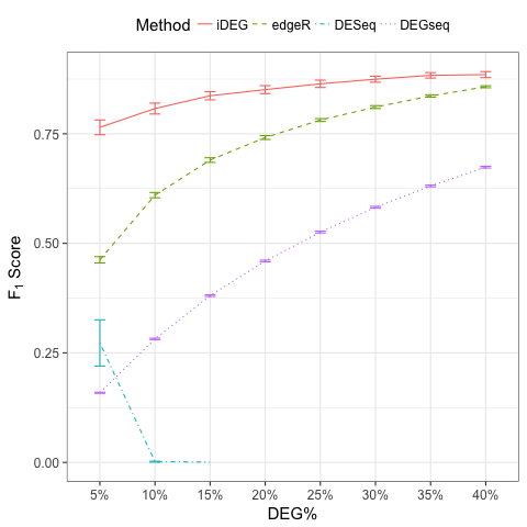 fig-sensitivity-highDEG.png