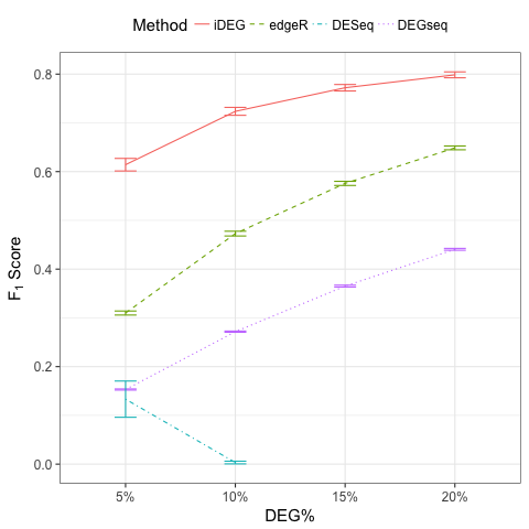 fig-sensitivity-random.png